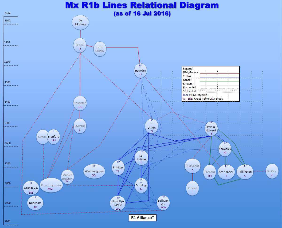 [DIAGRAM] Cherry Mx Blue Diagram